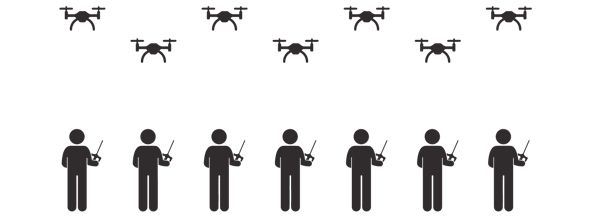 Drone Management with a Difference