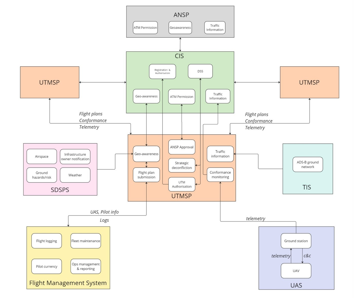 Screenshot 2025 10 21 142118